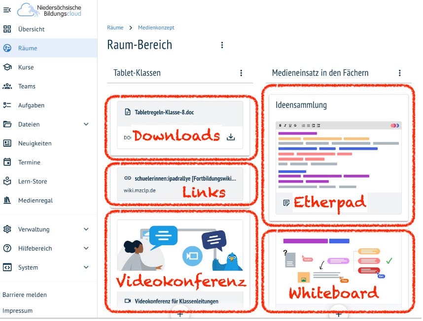 Raum für zeitgemäßen Unterricht, für Kollaboration und für Innovation